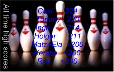 Bowling-Highscores